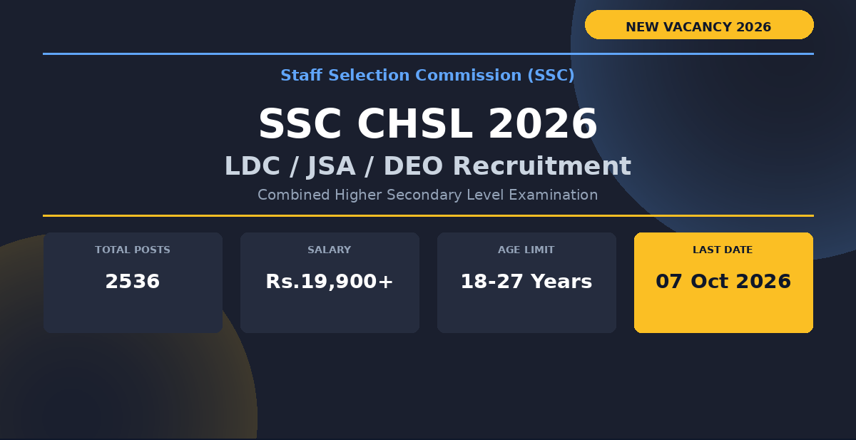 SSC CHSL Recruitment 2026 – 2,536 Government Jobs